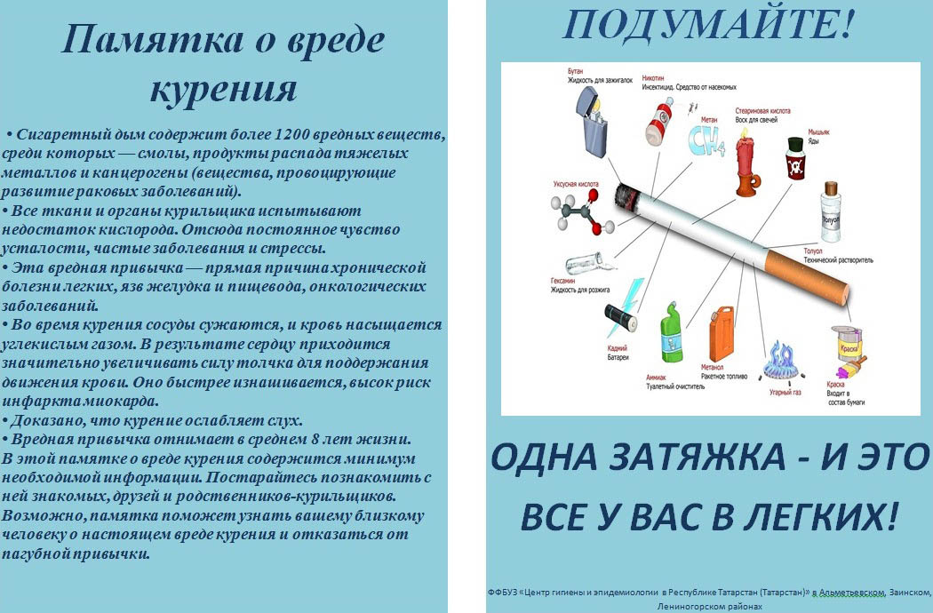 Памятка о вреде курения.